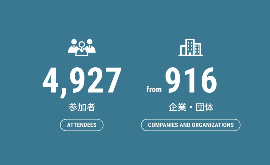 参加者 4,927、企業・団体 916